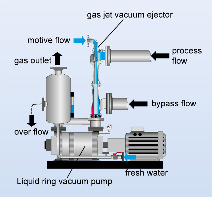 gas-jet-vacuum-ejector